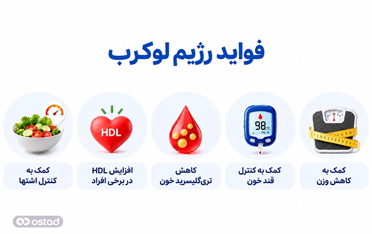 فواید رژیم لوکرب