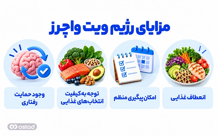 مزایای رژیم ویت واچرز