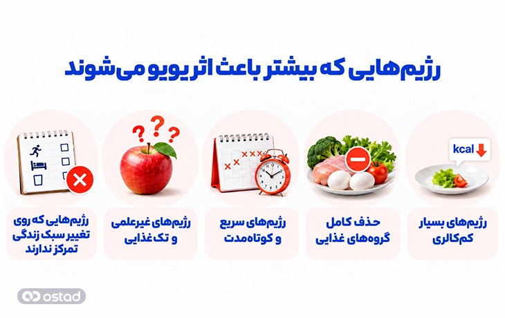 رژیمهایی که بیشتر باعث اثر یویو میشوند