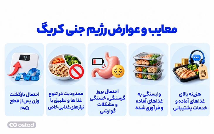 معایب و عوارض رژیم جنی کریگ