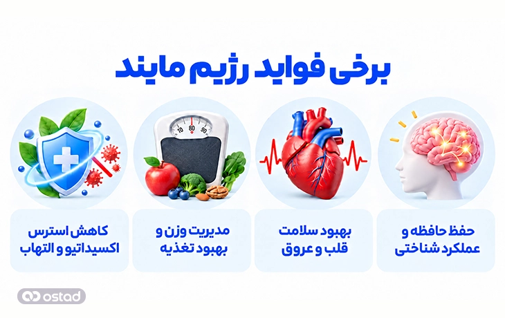 برخی فواید رژیم مایند