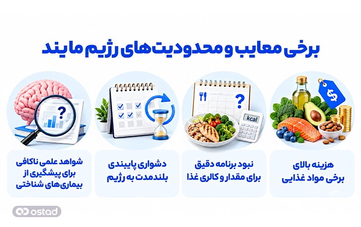 برخی معایب و محدودیتهای رژیم مایند