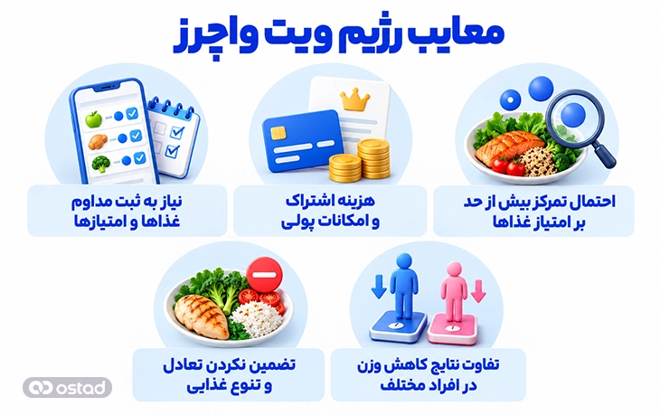 معایب رژیم ویت واچرز