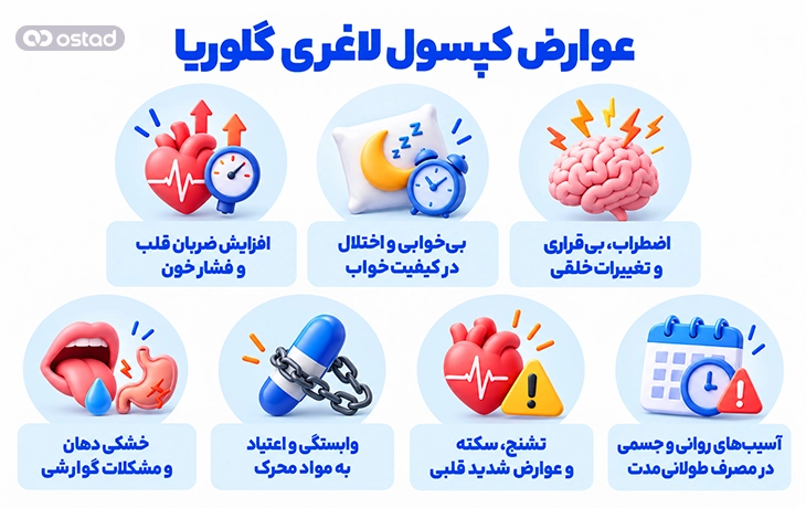 عوارض کپسول لاغری گلوریا