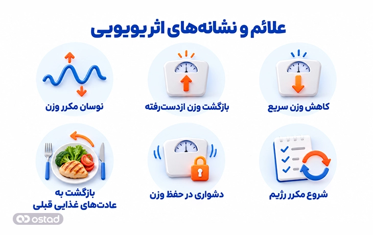 علائم و نشانههای اثر یویویی