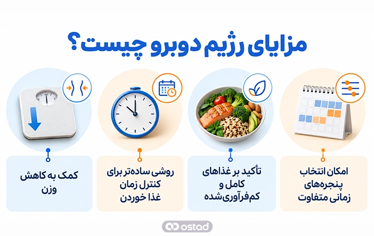 اینفوگرافیک مزایای رژیم دوبرو چیست؟
