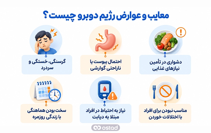معایب و عوارض رژیم دوبرو در یک نگاه