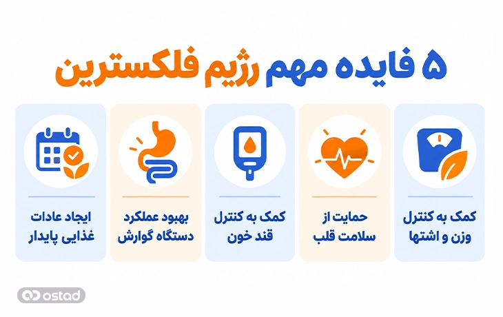 اینفوگرافیک فواید رژیم فلکسترین