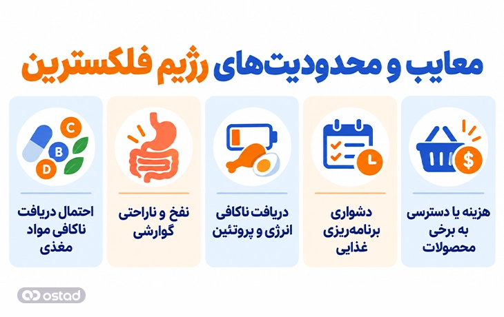 اینفوگرافیک معایب و محدودیت های رژیم فلکسترین