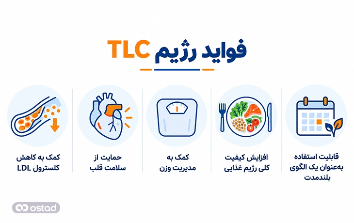 اینفوگرافیک فواید رژیم TLC