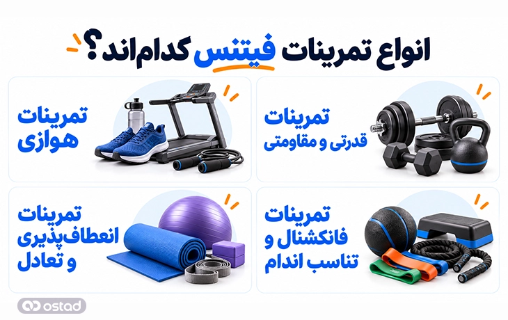 اینفوگرافیک انواع تمرینات فیتنس کداماند؟