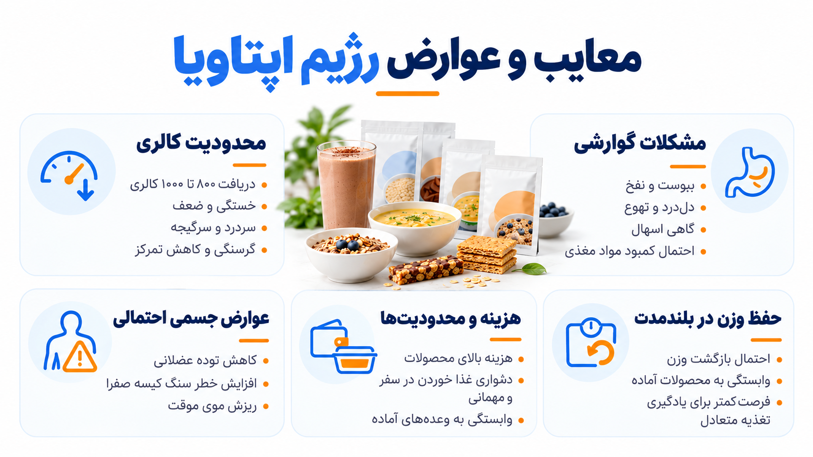 اینفوگرافیک معایب و عوارض رژیم اپتاویا